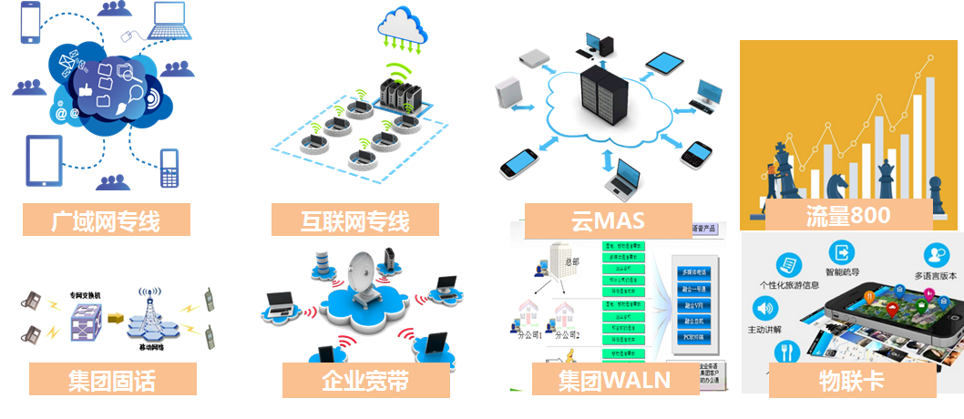 中國移動政企產(chǎn)品應(yīng)用白皮書 計算機(jī)軟硬件技術(shù)研發(fā)的融合創(chuàng)新與賦能